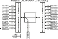 Multiplexer_CWDM_OADM1_(A1470-D1610)