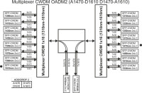 Multiplexer_CWDM_OADM2_(A1470-D1610-D1470-A1610)