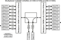 Multiplexer_CWDM_OADM2_(A1490-D1590-D1490-A1590)
